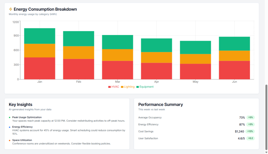 Analytics Dashboard