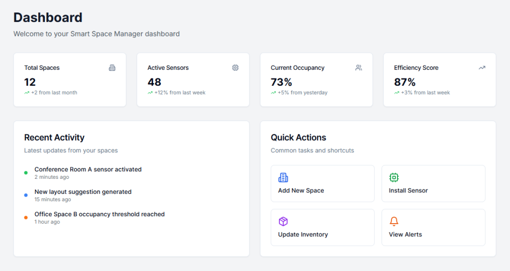 Manager dashboard