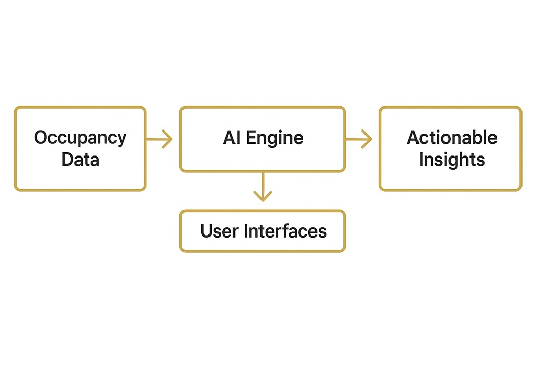 Solution Overview Diagram